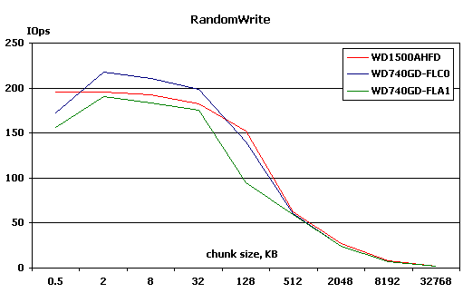 Raptor X benchmark