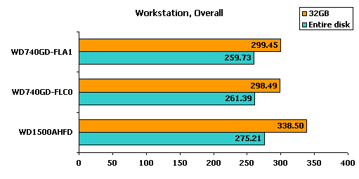 Raptor X benchmark