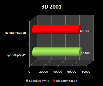 3d2001 result