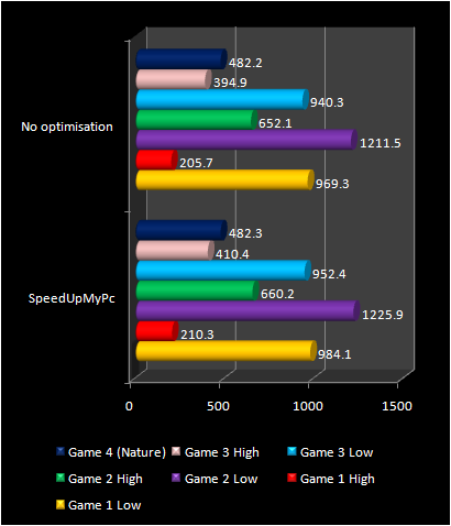 3d2001 result detailled