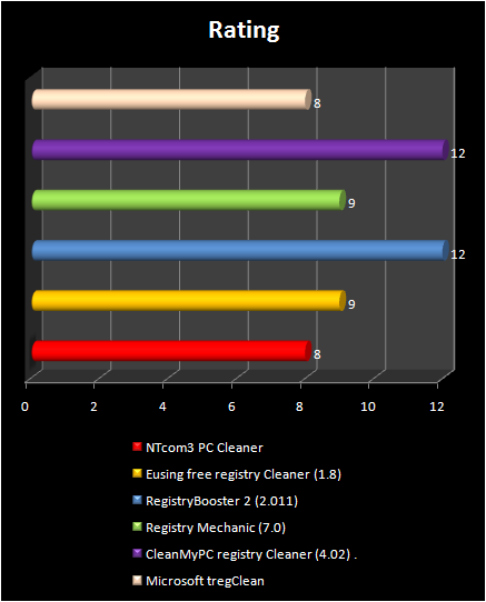 Xtreview rating