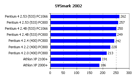 Pentium 4 2.53GHz Processor Review