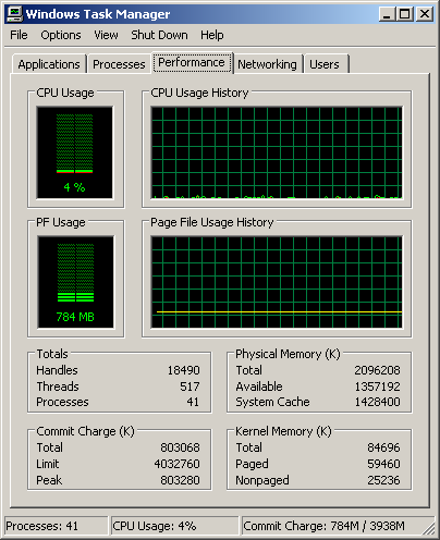 idle system task manager