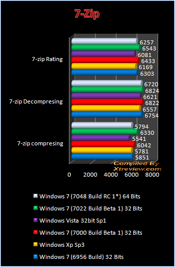 windows 7 7048 7zip