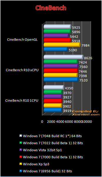 windows 7 7048 cinbench