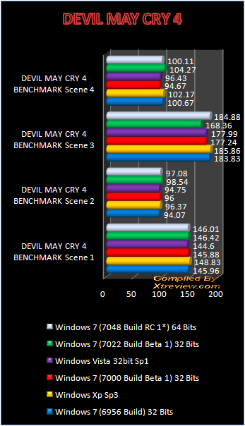 windows 7 7048 devil may cry4