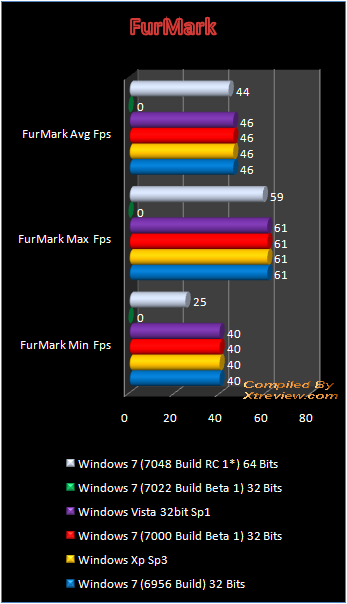 windows 7 7048 furemark