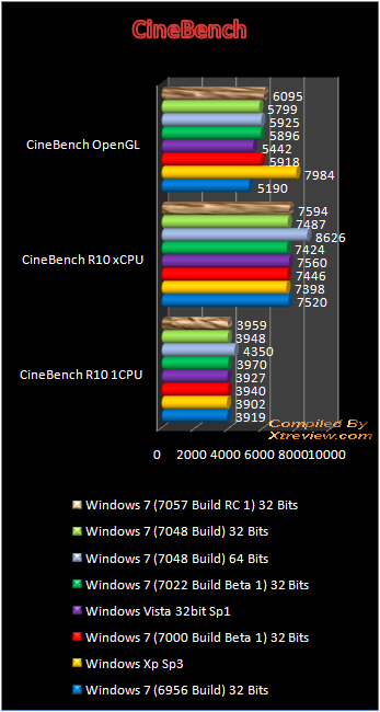 windows 7 7048 cinbench