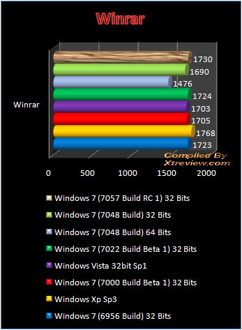 windows 7 7048 winrar