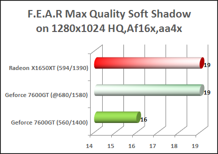 x1650xt vs 7600gt fear benchamrk