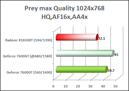 x1650xt performance in prey