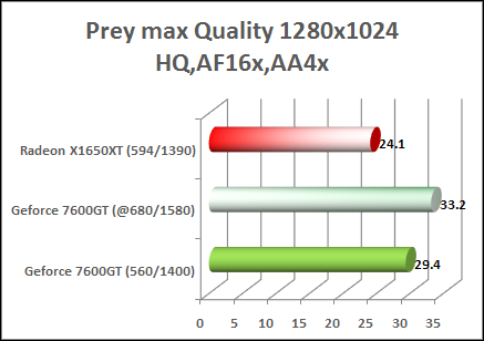 x1650xt performance in prey