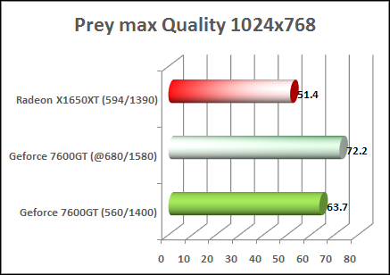 x1650xt review prey