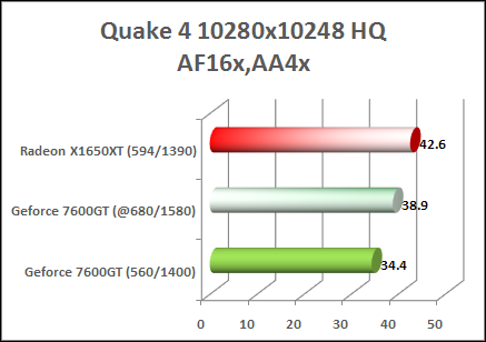 x1650xt vs 7600gt quake 4 benchmark