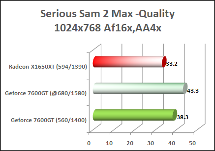 x1650xt vs 7600gt serious sam benchmark