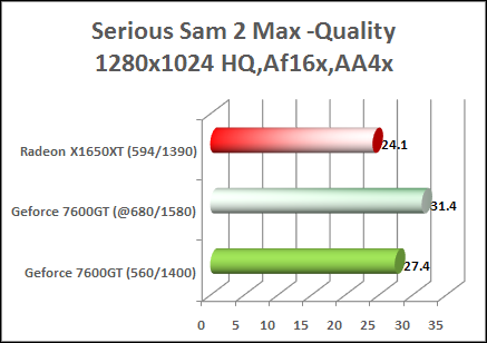 x1650xt vs 7600gt serious sam test