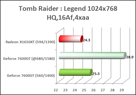 x1650xt tomb raider performance benchamrk