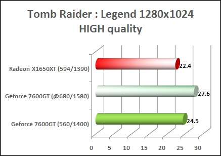 x1650xt tomb raider performance test