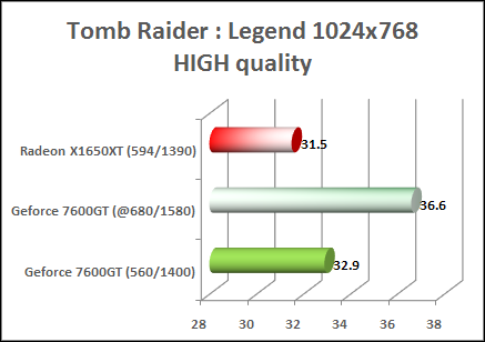 x1650xt tomb raider performance review