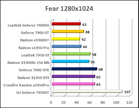 x1950 pro Far Cry v1.4 Beta - HDR 7