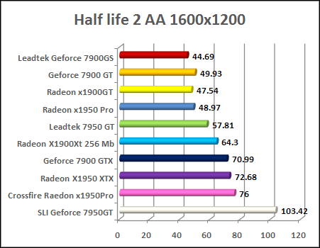 x1950 pro Half-Life 2 Lost Coast 