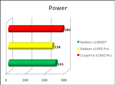 x1950 power requirement