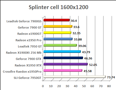 ati radeon x1950 pro Splinter Concealment Theory Chaos - v1.05