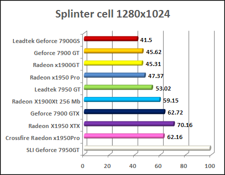 ati radeon x1950 pro Splinter Concealment Theory Chaos - v1.05