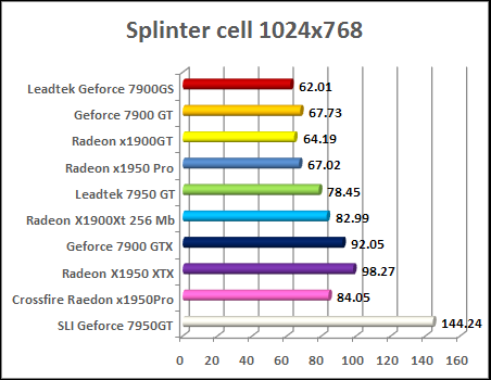 ati radeon x1950 pro Splinter Concealment Theory Chaos - v1.05