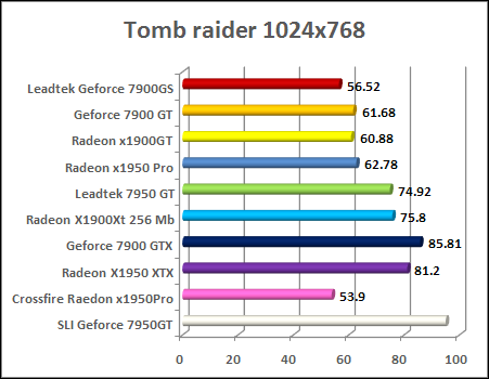 radeon x1950 pro Tomb Raider Legends - v1.2