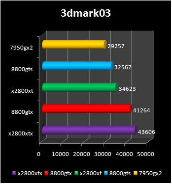 x2800xtx benchmark