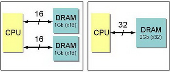 x32 dram