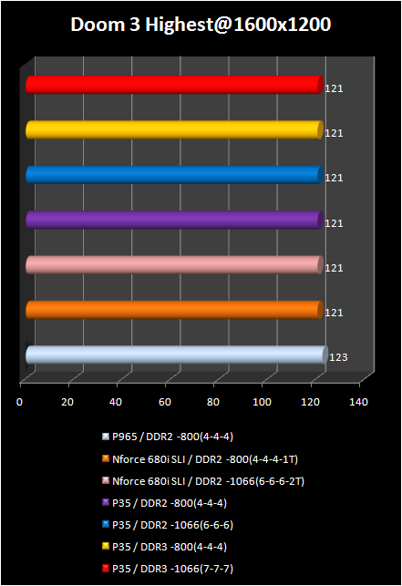 p35  doom3 highest