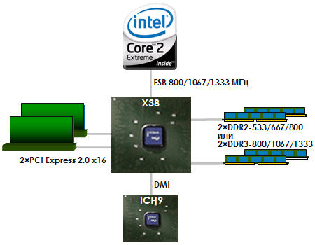 Intel x38 express