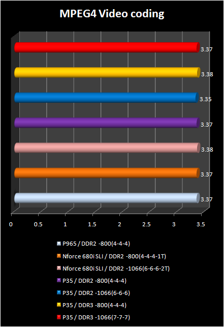 p35 mpeg4