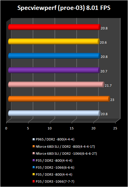 p35  specviewperf