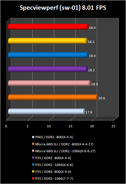 p35  specviewperf