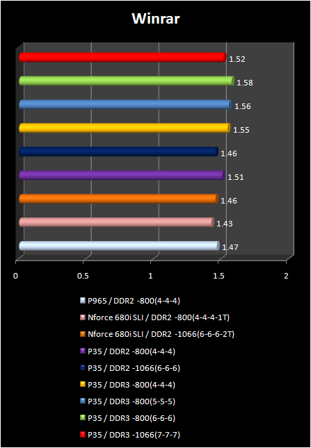 p35 winrar